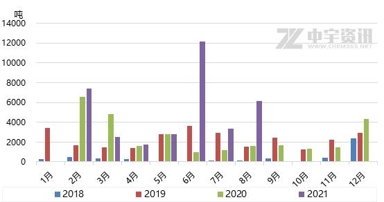 「环己酮」八月进出口简析-2.jpg