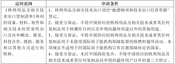 【贸易管制】海关口岸验核监管证件之两用物项和技术进出口许可证篇w7.jpg