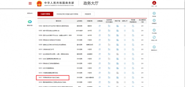 【贸易管制】海关口岸验核监管证件之两用物项和技术进出口许可证篇w3.jpg