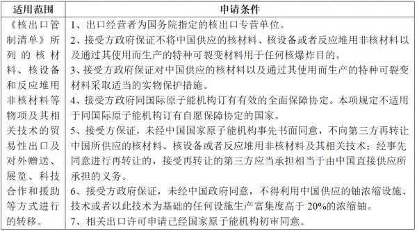 【贸易管制】海关口岸验核监管证件之两用物项和技术进出口许可证篇w5.jpg