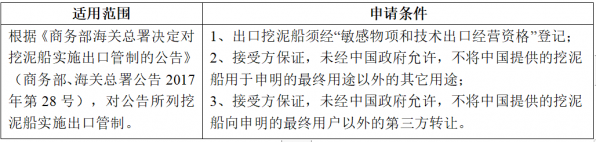 【贸易管制】海关口岸验核监管证件之两用物项和技术进出口许可证篇w15.jpg