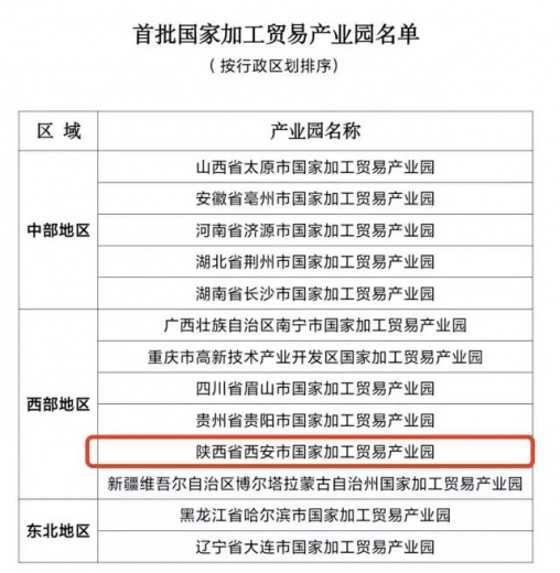 西安市入选首批13家国家级加工贸易产业园之一-2.jpg