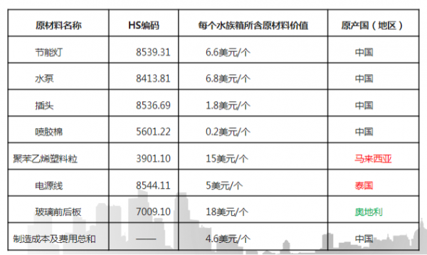 【关税征管】RCEP原产地区域累积规则w2.jpg