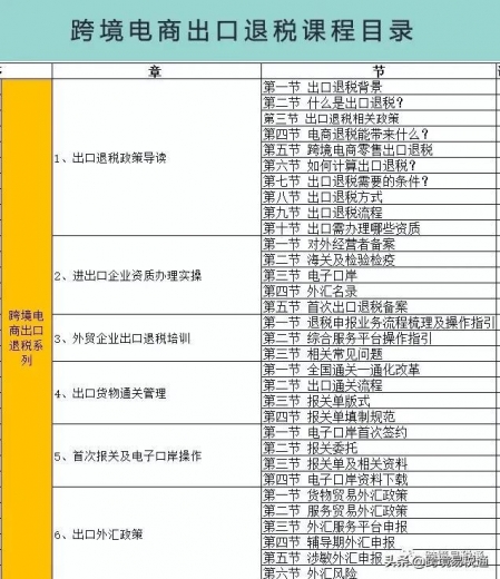 跨境电商企业如何享受国家出口退税政策带来的红利？-2.jpg