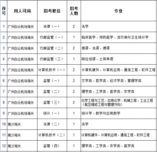 准备国考报名?此篇广州海关简介,必读!w8.jpg