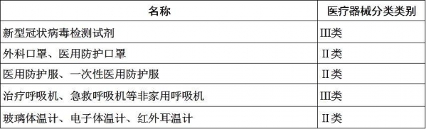 解读 | 海关出口医疗物资监管新政策-2.jpg