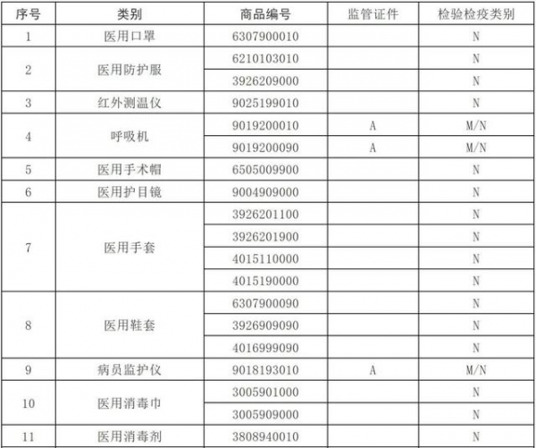 解读 | 海关出口医疗物资监管新政策-3.jpg