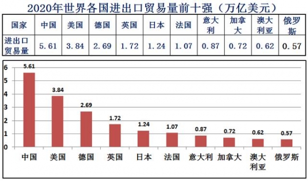 2011年-2019年，从中国各类出口产品金额看中国的崛起-1.jpg