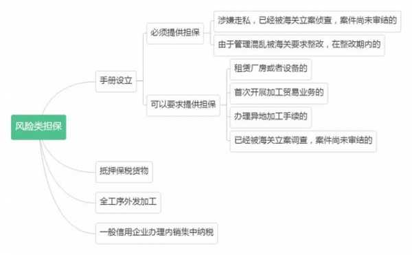 自贸课堂丨加工贸易担保指南已送达，请签收！-2.jpg