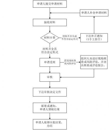 【贸易管制】海关验核监管证件之野生动植物进出口允许证明篇w3.jpg