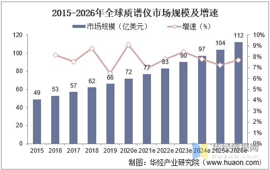 2021年质谱仪行业市场规模、进出口及竞争格局，国产替代需求迫切-3.jpg