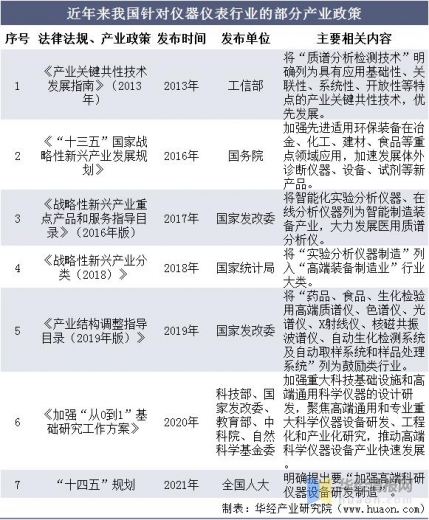 2021年质谱仪行业市场规模、进出口及竞争格局，国产替代需求迫切-4.jpg