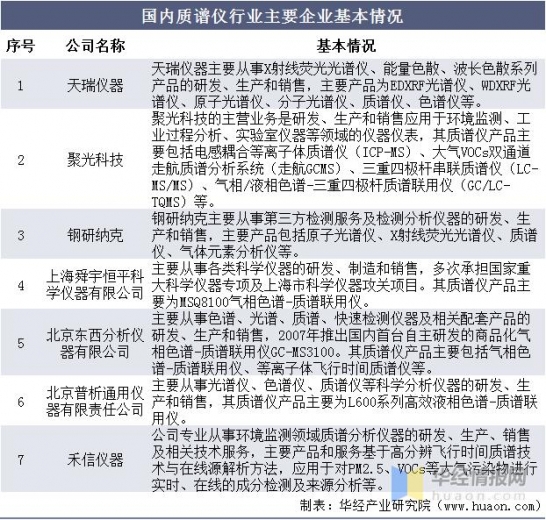 2021年质谱仪行业市场规模、进出口及竞争格局，国产替代需求迫切-12.jpg