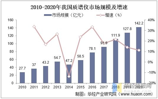 2021年质谱仪行业市场规模、进出口及竞争格局，国产替代需求迫切-8.jpg