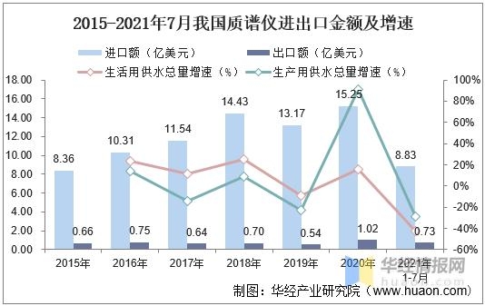 2021年质谱仪行业市场规模、进出口及竞争格局，国产替代需求迫切-9.jpg