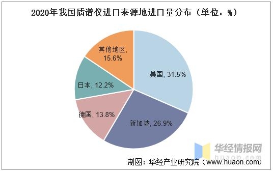 2021年质谱仪行业市场规模、进出口及竞争格局，国产替代需求迫切-10.jpg