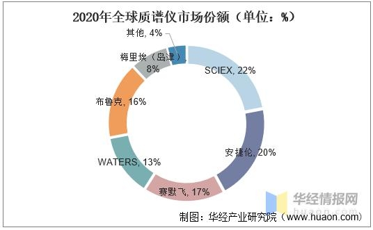 2021年质谱仪行业市场规模、进出口及竞争格局，国产替代需求迫切-11.jpg