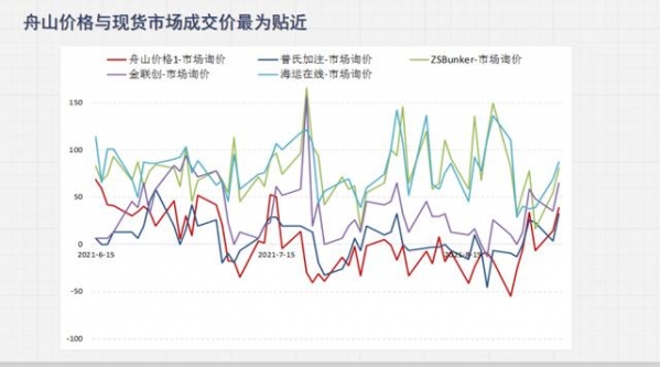 舟山保税燃料油交易 终于用上了中国自己的报价-2.jpg