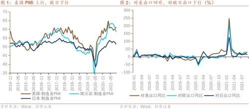 9月份进出口数据点评：外需不弱配合商品涨价推高出口增速-1.jpg
