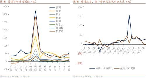 9月份进出口数据点评：外需不弱配合商品涨价推高出口增速-3.jpg