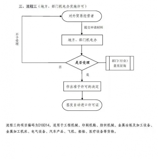 【贸易管制】海关口岸验核监管证件之进出口许可证和自动进口许可证w20.jpg