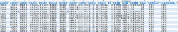 2022国考海关招录人数最多的十大岗位，发达地区占多数-1.jpg