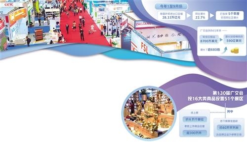 会展新模式 力促双循环——第130届中国进出口商品交易会举办-1.jpg