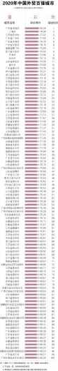 2020年中国城市外贸竞争力报告(上)w2.jpg