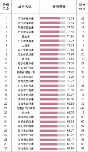 2020年中国城市外贸竞争力报告(下)w11.jpg