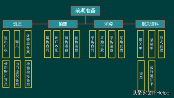 2021年生产企业出口退税账务处理及纳税申报，太实用啦，值得收藏-6.jpg