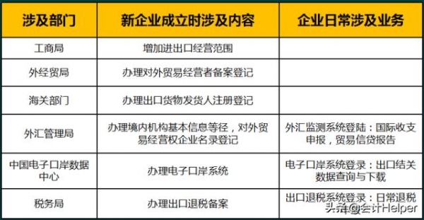 2021年生产企业出口退税账务处理及纳税申报，太实用啦，值得收藏-7.jpg