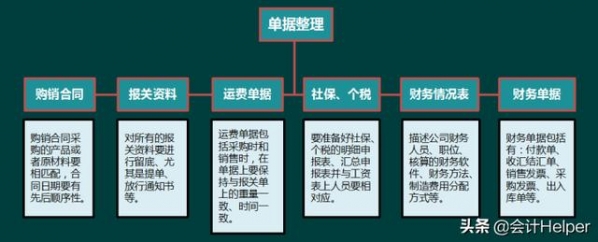 2021年生产企业出口退税账务处理及纳税申报，太实用啦，值得收藏-11.jpg