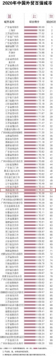 《中国海关》发布2020年中国外贸百强城市，海口榜上有名-2.jpg