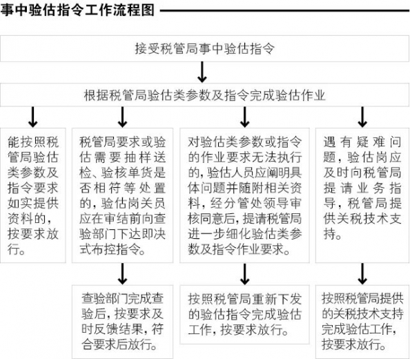 海关验估工作指引w2.jpg