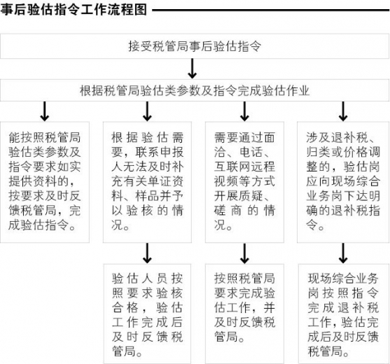 海关验估工作指引w3.jpg