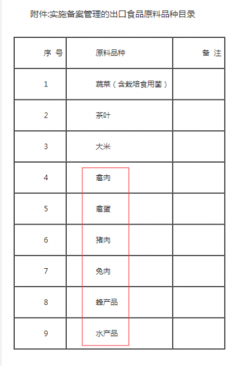 【企业管理】海关企业特定资质备案之“出口动物源性食品原料养殖场备案”w4.jpg