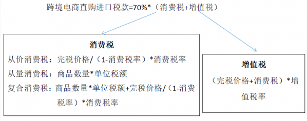 【行邮监管】进境包裹不可不知的那些事儿w17.jpg