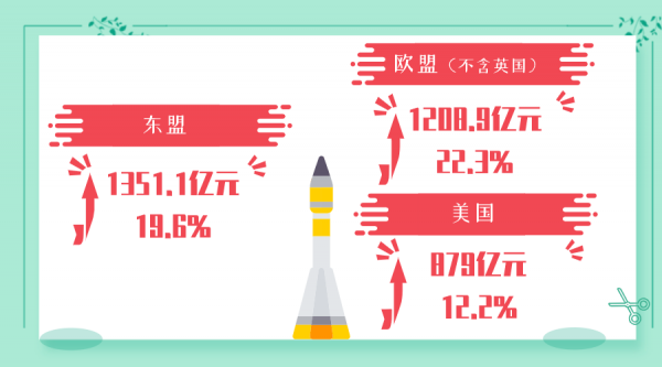 穗关统计:前三季度广州外贸进出口同比增长16.3%w25.jpg
