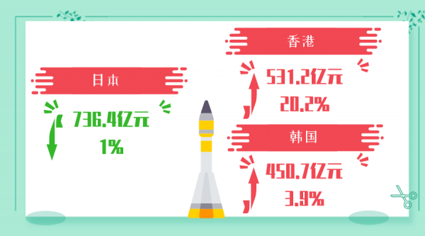 穗关统计:前三季度广州外贸进出口同比增长16.3%w26.jpg