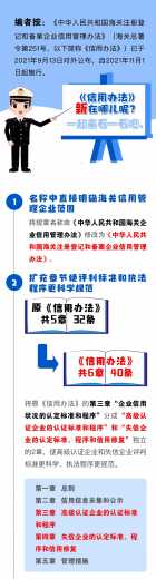 【企业管理】一图读懂《海关注册登记和备案企业信用管理办法》新在哪儿?w2.jpg