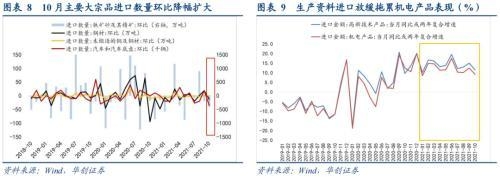 出口“韧性”稳固，进口“量缩”加剧——10月进出口数据点评-5.jpg