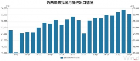 31.67万亿元！前10月我国进出口额已逼近去年全年水平，单月出口增速继续超预期-2.jpg