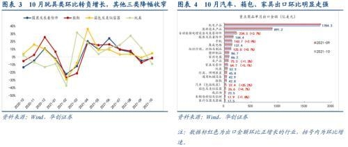 出口“韧性”稳固，进口“量缩”加剧——10月进出口数据点评-2.jpg