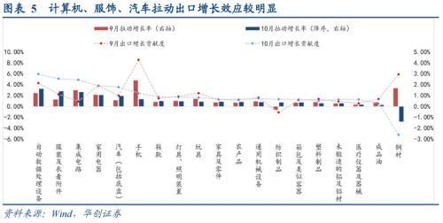 出口“韧性”稳固，进口“量缩”加剧——10月进出口数据点评-3.jpg