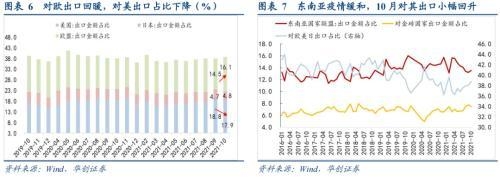 出口“韧性”稳固，进口“量缩”加剧——10月进出口数据点评-4.jpg