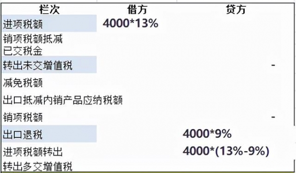 生产企业出口退税如何会计处理？非常全面，值得收藏-3.jpg