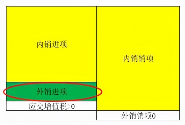 生产企业出口退税如何会计处理？非常全面，值得收藏-4.jpg