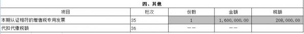 生产企业出口退税如何会计处理？非常全面，值得收藏-14.jpg