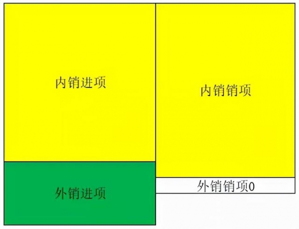 生产企业出口退税如何会计处理？非常全面，值得收藏-6.jpg