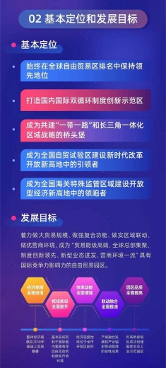 向着全球最佳自由贸易园区进军！《上海自贸试验区保税区片区发展“十四五”规划》发布-4.jpg